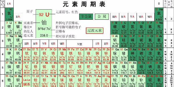 各種元素對不銹鋼管起到的作用